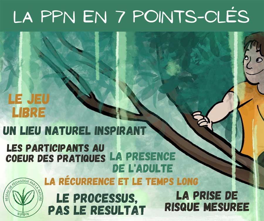 Pédagogie par la nature